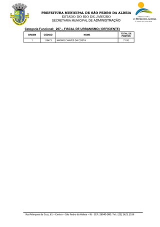 Rua Marques da Cruz, 61 – Centro – São Pedro da Aldeia – RJ - CEP: 28940-000. Tel.: (22) 2621.1559
PREFEITURA MUNICIPAL DE SÃO PEDRO DA ALDEIA
ESTADO DO RIO DE JANEIRO
SECRETARIA MUNICIPAL DE ADMINISTRAÇÃO
Categoria Funcional: 207 – FISCAL DE URBANISMO ( DEFICIENTE)
ORDEM CÓDIGO NOME
TOTAL DE
PONTOS
1 118473 MAGNO CHAVES DA COSTA 71.00
 