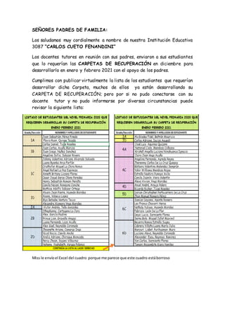 SEÑORES PADRES DE FAMILIA:
Los saludamos muy cordialmente a nombre de nuestra Institución Educativa
3087 “CARLOS CUETO FENANDINI”
Los docentes tutores en reunión con sus padres, enviaron a sus estudiantes
que lo requerían las CARPETAS DE RECUPERACIÓN en diciembre para
desarrollarlo en enero y febrero 2021 con el apoyo de los padres.
Cumplimos con publicar virtualmente la lista de los estudiantes que requerían
desarrollar dicha Carpeta, muchos de ellos ya están desarrollando su
CARPETA DE RECUPERACIÓN; pero por si no pudo conectarse con su
docente tutor y no pudo informarse por diversas circunstancias puede
revisar la siguiente lista:
Miss le envíoel Excel del cuadro porque me parece que este cuadro estáborroso
 