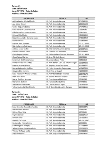 Turma: 03
Data: 08/04/2014
Local: NPE ITU – Rede do Saber
Horário: 19h00 às 23h00
PROFESSOR ESCOLA RG
Adelita Regina Brizola Mendes EE.Prof. Antônio Berreta 251783285
Ana Maria Roveri EE.Prof. Antônio Berreta 28869510-0
Cacília Nogueira Batista EE.Prof. Antônio Berreta 347494961
Celia Maria De Oliveira Garcia EE.Prof. Antônio Berreta 21534641
Cláudia Regina Donanzan Petri EE.Prof. Antônio Berreta 19810570
Débora Móz Martin EE.Prof. Antônio Berreta 306251814
Lígia Alexandra De Camargo Lucas EE.Prof. Antônio Berreta 34056026-5
Elaine Ferreira EE.Prof. Antônio Berreta 331822994
Luciane Baus Veronezi EE.Prof. Antônio Berreta 27.311.208-9
Marcio Pereira Rodrigues EE.Prof. Antônio Berreta 29.433.904.8
Adriana Souza Cortez EE.Irmã Maria Nazarena Correa 23602769-4
Claudio Gimenes Junior EE.Salathiel Vaz De Toledo 40355388X
Clelia Regina Barbieri EE.Professor Pery Guarany Blackman 20.581.930-8
Clovis Tadeu Martins EE.Bene T.F.Do A. Gurgel 10853891
Edson Luís De Oliveira Serva EE.Joseano Costa Pinto 11806053
Elaine Daniela dos Santos EE.Prof°.Benê T. Da F. Do Amaral Gurgel 33704799-6
Everton Manoel Matias EE.Rogério Lázaro Toccheton 40198855-7
Fernando Amorim Da Silva EE.Pedro Fernandes De Camargo 410407008
Giovana Dias Ferreira EE.Acylino A. Gurgel 42630994-7
Lúcia Helena De Arruda Campos EE.Profª Benedita De Rezende 20047357-8
Maik Relri Nunes EE.Dolores Antunes Da Silva 37108362x
Maria Deodora Antunes EE.Pery Guarany Blackman 97181055
Maria Inês Barbieri EE.Francisco Nardy Filho 14443801
Sonia Maria Fernandes EE.Capitão Vitorio Togni 252678084
Telma Regina Dal Bon Nizzola EE.Dr Benedito Lázaro De Campos 263384196
Turma: 04
Data: 22/04/2014
Local: NPE ITU – Rede do Saber
Horário: 19h00 às 23h00
PROFESSOR ESCOLA RG
Edna Benedita Zanoni Dos Santos EE.Prof. Antônio Berreta 109950471
Maria Eunice Bonardi EE.Prof. Antônio Berreta 15497692
Milton César Sitta EE.Prof. Antônio Berreta 20502191
Regina Seyssel EE.Prof. Antônio Berreta 131214664
Robson Rossi EE.Prof. Antônio Berreta 257511362
Rodolfo De Souza EE.Prof. Antônio Berreta 46.670.189-5
Rosilene De Fátima Dutra EE.Prof. Antônio Berreta 21362305
Santa Angelini Pompeu EE.Prof. Antônio Berreta 122238229
Selma Cristina Costa Lima Polaz EE.Prof. Antônio Berreta 175766678
Vicente De Paulo Mota EE.Prof. Antônio Berreta 13311131-3
Alessandro Villa EE.Prof. Pery Guarany Blackman 19437428-2
 