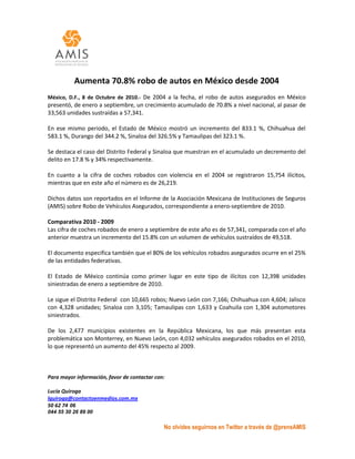 Aumenta 70.8% robo de autos en México desde 2004
México, D.F., 8 de Octubre de 2010.- De 2004 a la fecha, el robo de autos asegurados en México
presentó, de enero a septiembre, un crecimiento acumulado de 70.8% a nivel nacional, al pasar de
33,563 unidades sustraídas a 57,341.

En ese mismo periodo, el Estado de México mostró un incremento del 833.1 %, Chihuahua del
583.1 %, Durango del 344.2 %, Sinaloa del 326.5% y Tamaulipas del 323.1 %.

Se destaca el caso del Distrito Federal y Sinaloa que muestran en el acumulado un decremento del
delito en 17.8 % y 34% respectivamente.

En cuanto a la cifra de coches robados con violencia en el 2004 se registraron 15,754 ilícitos,
mientras que en este año el número es de 26,219.

Dichos datos son reportados en el Informe de la Asociación Mexicana de Instituciones de Seguros
(AMIS) sobre Robo de Vehículos Asegurados, correspondiente a enero-septiembre de 2010.

Comparativa 2010 - 2009
Las cifra de coches robados de enero a septiembre de este año es de 57,341, comparada con el año
anterior muestra un incremento del 15.8% con un volumen de vehículos sustraídos de 49,518.

El documento especifica también que el 80% de los vehículos robados asegurados ocurre en el 25%
de las entidades federativas.

El Estado de México continúa como primer lugar en este tipo de ilícitos con 12,398 unidades
siniestradas de enero a septiembre de 2010.

Le sigue el Distrito Federal con 10,665 robos; Nuevo León con 7,166; Chihuahua con 4,604; Jalisco
con 4,328 unidades; Sinaloa con 3,105; Tamaulipas con 1,633 y Coahuila con 1,304 automotores
siniestrados.

De los 2,477 municipios existentes en la República Mexicana, los que más presentan esta
problemática son Monterrey, en Nuevo León, con 4,032 vehículos asegurados robados en el 2010,
lo que representó un aumento del 45% respecto al 2009.



Para mayor información, favor de contactar con:

Lucía Quiroga
lquiroga@contactoenmedios.com.mx
50 62 74 06
044 55 30 26 89 00

                                              No olvides seguirnos en Twitter a través de @prensAMIS
 