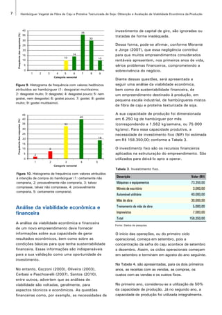 7 Hambúrguer Vegetal de Fibra de Caju e Proteína Texturizada de Soja: Obtenção e Avaliação de Viabilidade Econômica da Produção 
40 
35 
30 
25 
20 
10 
0 
Figura 9. Histograma de frequência com valores hedônicos 
atribuídos ao hambúrguer (1: desgostei muitíssimo; 
2: desgostei muito; 3: desgostei; 4: desgostei pouco; 5: nem 
gostei, nem desgostei; 6: gostei pouco; 7: gostei; 8: gostei 
muito; 9: gostei muitíssimo). 
45 
40 
35 
30 
25 
20 
10 
0 
1 
1 
Frequência das respostas (%) Frequência das respostas (%) 
6 7 8 9 
Categoria sensorial 
Categoria sensorial 
2 
3 
2 
3 
4 
4 
5 
5 
5 
5 
10 
32 
2 
8 
14 
36 
40 
30 
10 
18 
15 
15 
Figura 10. Histograma de frequência com valores atribuídos 
à intenção de compra do hambúrguer (1: certamente não 
compraria, 2: provavelmente não compraria, 3: talvez 
comprasse, talvez não comprasse, 4: provavelmente 
compraria, 5: certamente compraria). 
Análise da viabilidade econômica e 
financeira 
A análise da viabilidade econômica e financeira 
de um novo empreendimento deve fornecer 
informações sobre sua capacidade de gerar 
resultados econômicos, bem como sobre as 
condições básicas para que tenha sustentabilidade 
financeira. Essas informações são indispensáveis 
para a sua validação como uma oportunidade de 
investimento. 
No entanto, Gazzoni (2003), Oliveira (2003), 
Cerbasi e Paschoarelli (2007), Santos (2010), 
entre outros, advertem que as análises de 
viabilidade são voltadas, geralmente, para 
aspectos técnicos e econômicos. As questões 
financeiras como, por exemplo, as necessidades de 
investimento de capital de giro, são ignoradas ou 
tratadas de forma inadequada. 
Dessa forma, pode-se afirmar, conforme Morante 
e Jorge (2007), que essa negligência contribui 
para que muitos empreendimentos considerados 
rentáveis apresentem, nos primeiros anos de vida, 
sérios problemas financeiros, comprometendo a 
sobrevivência do negócio. 
Diante dessas questões, será apresentada a 
seguir uma análise da viabilidade econômica, 
bem como da sustentabilidade financeira, de 
um empreendimento destinado à produção, em 
pequena escala industrial, de hambúrgueres mistos 
de fibra de caju e proteína texturizada de soja. 
A sua capacidade de produção foi dimensionada 
em 6.250 kg de hambúrguer por mês 
(correspondendo a 1.562 kg/semana, ou 75.000 
kg/ano). Para essa capacidade produtiva, a 
necessidade de investimento fixo (NIF) foi estimada 
em R$ 158.350,00; conforme a Tabela 3. 
O investimento fixo são os recursos financeiros 
aplicados na estruturação do empreendimento. São 
utilizados para deixá-lo apto a operar. 
Tabela 3. Investimento fixo. 
Descrição Valor (R$) 
Máquinas e equipamentos 73.350,00 
Móveis de escritório 3.000,00 
Automóvel utilitário 40.000,00 
Mão de obra 30.000,00 
Treinamento de mão de obra 5.000,00 
Imprevistos 7.000,00 
Total 158.350,00 
Fonte: Dados da pesquisa. 
O início das operações, ou do primeiro ciclo 
operacional, começa em setembro, pois a 
concentração da safra do caju acontece de setembro 
a dezembro. Assim, os ciclos operacionais começam 
em setembro e terminam em agosto do ano seguinte. 
Na Tabela 4, são apresentadas, para os dois primeiros 
anos, as receitas com as vendas, as compras, os 
custos com as vendas e os custos fixos. 
No primeiro ano, considerou-se a utilização de 50% 
da capacidade de produção. Já no segundo ano, a 
capacidade de produção foi utilizada integralmente. 
 