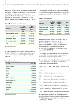 9 Hambúrguer Vegetal de Fibra de Caju e Proteína Texturizada de Soja: Obtenção e Avaliação de Viabilidade Econômica da Produção 
Os custos anuais com as vendas são apresentados 
na Tabela 5. Na sua composição, o item insumos 
e embalagens é o mais oneroso, com uma 
participação de 48,53% no segundo ano. A fibra 
de caju, em razão do seu baixo preço, é o item 
menos oneroso, com uma participação de 2,37%. 
Tabela 5. Custo com as vendas anuais. 
Descrição 
Fonte: Dados da pesquisa. 
Tabela 6. Custo fixo anual. 
Fonte: Dados da pesquisa. 
1º Ano 
(setembro a 
agosto) 
2º Ano 
(setembro a 
agosto) 
(R$) (R$) 
Matéria-prima (fibra de caju) 3.037,50 6.075,00 
Insumos e embalagens 62.099,25 124.198,50 
Impostos sobre vendas 40.275,00 80.550,00 
Comissão sobre vendas 22.500,00 45.000,00 
Total 127.911,75 255.823,50 
O custo fixo anual, por sua vez, é apresentado na 
Tabela 6. Salários e encargos se destacam como 
o item mais oneroso, com uma participação de 
44,53%. 
Descrição Valor (R$) 
Salário e encargos 175.000,00 
Pró-labore 48.000,00 
Aluguel 18.000,00 
Energia 15.000,00 
Água 18.000,00 
Material de limpeza 6.000,00 
Telefone, internet, etc. 15.000,00 
Imposto predial 20.000,00 
Combustível 8.000,00 
Manutenção 6.000,00 
Outros 64.000,00 
Total 393.000,00 
Com base nas receitas e nos custos já apurados, 
foi calculado lucro do empreendimento no primeiro 
e segundo ano, conforme apresentado na Tabela 7. 
Tabela 7. Lucros anuais. 
Descrição 
1º Ano 
(setembro a 
agosto) 
2º Ano 
(setembro a 
agosto) 
Total 
(R$) (R$) (R$) 
Receita com as vendas 450.000,00 900.000,00 1.350.000,00 
Custo com as vendas 123.780,00 255.750,00 379.530,00 
Custo fixo 393.000,00 393.000,00 786.000,00 
Lucro -66.780,00 251.250,00 184.470,00 
Fonte: Tabelas 4, 5 e 6. 
Apesar de registrar prejuízo no primeiro ano, o 
lucro acumulado nos dois anos foi de 
R$ 184.470,00, que equivale a um lucro 
médio anual de R$ 92.235,00. Em 5 anos de 
funcionamento, o lucro acumulado será de 
R$ 938.220,00, resultando em um lucro médio 
anual de R$ 187.644,00. 
Para calcular a rentabilidade do empreendimento, 
é necessário dimensionar a sua necessidade de 
investimento em capital de giro (NICG). 
Com os dados da Tabela 8 e a fórmula apresentada 
a seguir, foi obtido o montante necessário de 
investimento em capital de giro. 
SFCt = SICt + RVt - PCt - PImpt - PComt - PCfet 
em que: 
SFCt = saldo final de caixa no período t. 
SICt = saldo inicial de caixa no período t. 
RVt = recebimento das vendas no período t. 
PCt = pagamento das compras no período t. 
PImpt = pagamento dos impostos no período t. 
PComt = pagamento das comissões no período t. 
PCfet = pagamento dos custos fixos no período t. 
Há insuficiência de capital de giro se algum dos 
SFCt for negativo. Portanto, o maior valor negativo 
do SFCt indica a necessidade de investimento em 
capital de giro (NICG). 
 