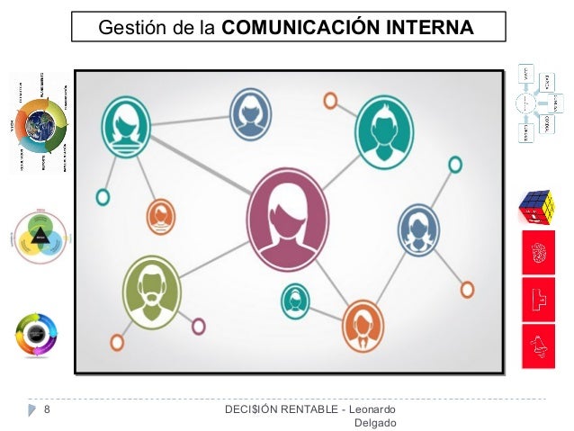 COMUNICACIÓN Empresarial Clase 02 COMUNICACIÓN INTERNA