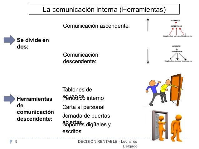 COMUNICACIÓN Empresarial Clase 02 COMUNICACIÓN INTERNA