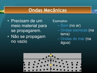 • Precisam de um
meio material para
se propagarem.
• Não se propagam
no vazio
Exemplos:
– Som (no ar)
– Ondas sísmicas (na
terra)
– Ondas do mar (na
água)
Ondas MecânicasOndas Mecânicas
 