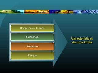 CaracterísticasCaracterísticas
de uma Ondade uma Onda
Comprimento de onda
Frequência
Amplitude
Período
 