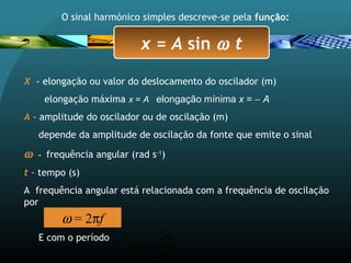 X - elongação ou valor do deslocamento do oscilador (m)
elongação máxima x = A elongação mínima x = − A
A – amplitude do oscilador ou de oscilação (m)
depende da amplitude de oscilação da fonte que emite o sinal
ω - frequência angular (rad s-1
)
t – tempo (s)
A frequência angular está relacionada com a frequência de oscilação
por
E com o período
ω = 2πf
T
π
ω
2
=
O sinal harmónico simples descreve-se pela função:
x = A sin ω t
 