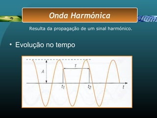 • Evolução no tempo
Onda Harmónica
Resulta da propagação de um sinal harmónico.
 