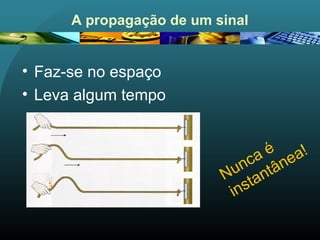 A propagação de um sinal
• Faz-se no espaço
• Leva algum tempo
Nunca é
instantânea!
 