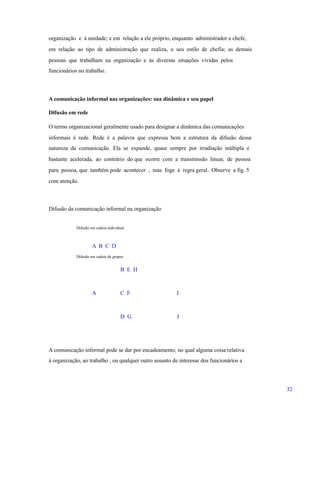 organização e à unidade; e em relação a ele próprio, enquanto administrador e chefe,
em relação ao tipo de administração que realiza, o seu estilo de chefia; as demais
pessoas que trabalham na organização e às diversas situações vividas pelos
funcionários no trabalho.
A comunicação informal nas organizações: sua dinâmica e seu papel
Difusão em rede
O termo organizacional geralmente usado para designar a dinâmica das comunicações
informais é rede. Rede é a palavra que expressa bem a estrutura da difusão dessa
natureza da comunicação. Ela se expande, quase sempre por irradiação múltipla e
bastante acelerada, ao contrário do que ocorre com a transmissão linear, de pessoa
para pessoa, que também pode acontecer , mas foge à regra geral.. Observe a fig. 5
com atenção.
Difusão da comunicação informal na organização
Difusão em cadeia individual
A B C D
Difusão em cadeia de grupos
B E H
A C F I
D G J
A comunicação informal pode se dar por encadeamento, no qual alguma coisa relativa
à organização, ao trabalho , ou qualquer outro assunto de interesse dos funcionários a
32
 