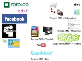 Torpedo SMS - Televisão Skype computador < > telefone Torpedo SMS - Messenger Torpedo SMS – Outro celular Torpedo SMS - Blog 