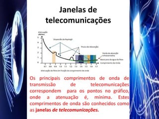 Janelas de
      telecomunicações




Os principais comprimentos de onda de
transmissão        de      telecomunicações
correspondem para os pontos no gráfico,
onde a atenuação é, mínima. Estes
comprimentos de onda são conhecidos como
as janelas de telecomunicações.
 