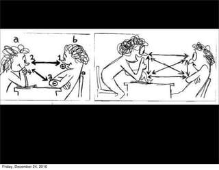 Friday, December 24, 2010
 