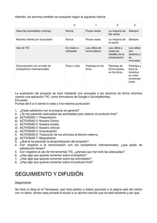 Además, los alumnos también se evaluarán según la siguiente rúbrica:
La evaluación del proyecto se hará mediante una encuesta a los alumnos de forma anónima
usando una aplicación TIC, como formularios de Google o SurveyMonkey.
Encuesta:
Puntúa del 0 al 5 siendo 0 nada y 5 la máxima puntuación:
1. ¿Estás satisfecho con el proyecto en general?
2. ¿Te han parecido adecuadas las actividades para obtener el producto ﬁnal?
a) ACTIVIDAD 1: Presentación
b) ACTIVIDAD 2: Nuestro Centro
c) ACTIVIDAD 3: Nuestra revista
d) ACTIVIDAD 4: Nuestro artículo
e) ACTIVIDAD 5: Coevaluación
f) ACTIVIDAD 6: Traducción de los artículos al idioma materno.
g) ACTIVIDAD 7: Maquetación
3. ¿Qué te ha parecido la temporalización del proyecto?
4. Con respecto a la comunicación con tus compañeros internacionales, ¿qué grado de
satisfacción tienes?
5. Con respecto al uso de herramientas TIC, ¿piensas que han sido las adecuadas?
6. ¿Hay algo que quieras comentar sobre el proyecto?
7. ¿Hay algo que quieras comentar sobre las actividades?
8. ¿Hay algo que quieras comentar sobre el producto ﬁnal?
SEGUIMIENTO Y DIFUSIÓN
Seguimiento
Se hará un blog en el Twinspace, que hará público y estará asociado a la página web del centro
con un diario, donde cada jornada le tocará a un alumno escribir que se está haciendo y por qué.
0 1 2 3
Hace las actividades a tiempo Nunca Pocas veces La mayoría de
las veces
Siempre
Muestra interés por el proyecto Nunca Pocas veces La mayoría de
la veces
Siempre
Uso de TIC Es reacio a
utilizarlas
Las utiliza de
forma básica
Las utiliza y
cuida los
detalles de la
presentación
Las utiliza
con
destreza y
es
innovador
Comunicación con el resto de
compañeros internacionales
Poca o nula Participa en los
foros
Participa de
forma asidua
en los foros
Participa y
toma la
iniciativa
en crear
conversac
iones
 
