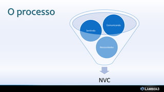 O processo
NVC
Necessidades
Sentindo
Comunicando
 