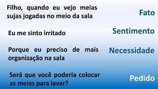 Fato
Sentimento
Necessidade
Pedido
Eu me sinto irritado
Filho, quando eu vejo meias
sujas jogadas no meio da sala
Porque eu preciso de mais
organização na sala
Será que você poderia colocar
as meias para lavar?
 