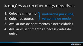 4 opções ao receber msgs negativas
1. Culpar a si mesmo
2. Culpar os outros
3. Avaliar nossos sentimentos e necessidades
4. Avaliar os sentimentos e necessidades do
outro
}motivados por culpa,
vergonha ou medo
 