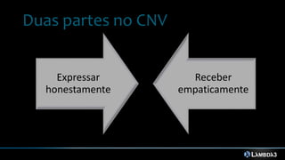 Expressar
honestamente
Receber
empaticamente
Duas partes no CNV
 
