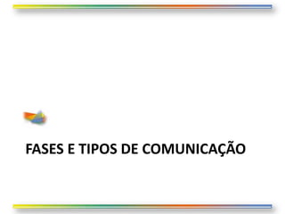 FASES E TIPOS DE COMUNICAÇÃO
 
