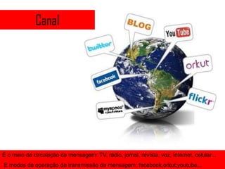 Canal




É o meio de circulação da mensagem: TV, rádio, jornal, revista, voz, internet, celular...
E modos de operação da transmissão da mensagem: facebook,orkut,youtube...
 