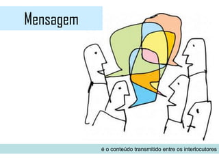 Mensagem




           é o conteúdo transmitido entre os interlocutores
 