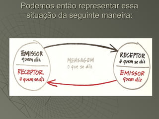 Podemos então representar essa
 situação da seguinte maneira:
 