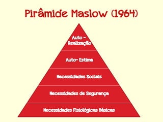Pirâmide Maslow (1964)
 