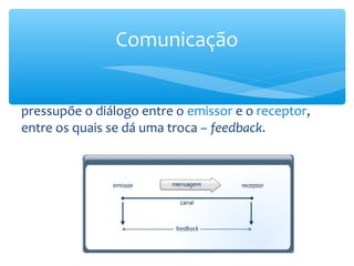 Comunicação


pressupõe o diálogo entre o emissor e o receptor,
entre os quais se dá uma troca – feedback.
 