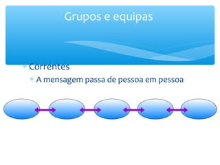 Grupos e equipas



∗ Correntes
 ∗ A mensagem passa de pessoa em pessoa
 