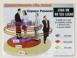 Comportamento Não Verbal
          Espaço   Pessoal




                       29-03-13   12
 