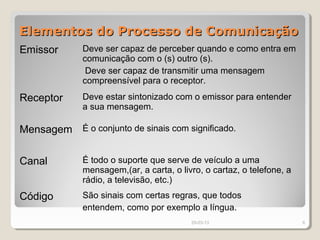 Elementos do Processo de Comunicação
Emissor      Deve ser capaz de perceber quando e como entra em
             comunicação com o (s) outro (s).
              Deve ser capaz de transmitir uma mensagem
             compreensível para o receptor.
Receptor     Deve estar sintonizado com o emissor para entender
             a sua mensagem.

Mensagem É o conjunto de sinais com significado.

Canal        É todo o suporte que serve de veículo a uma
             mensagem,(ar, a carta, o livro, o cartaz, o telefone, a
             rádio, a televisão, etc.)
Código       São sinais com certas regras, que todos
             entendem, como por exemplo a língua.
                                         29-03-13                      6
 