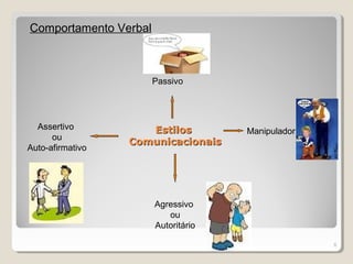 Comportamento Verbal



                       Passivo




  Assertivo          Estilos                    Manipulador
      ou
                  Comunicacionais
Auto-afirmativo




                       Agressivo
                          ou
                       Autoritário

                                     29-03-13                 8
 