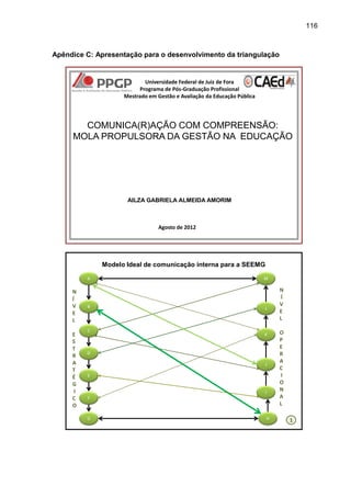 116

Apêndice C: Apresentação para o desenvolvimento da triangulação

Universidade Federal de Juiz de Fora
Programa de Pós-Graduação Profissional
Mestrado em Gestão e Avaliação da Educação Pública

COMUNICA(R)AÇÃO COM COMPREENSÃO:
MOLA PROPULSORA DA GESTÃO NA EDUCAÇÃO

AILZA GABRIELA ALMEIDA AMORIM

Agosto de 2012

Modelo Ideal de comunicação interna para a SEEMG
A

N
Í
V
E
L
E
S
T
R
A
T
É
G
I
C
O

B

C

M

L

K

D
J
E

I
F

G

H

N
Í
V
E
L
O
P
E
R
A
C
I
O
N
A
L
1

 