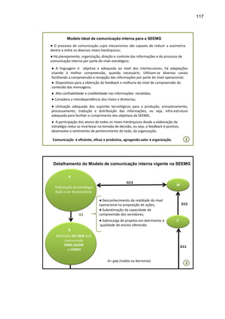 117

Modelo Ideal de comunicação interna para a SEEMG
● O processo de comunicação cujos mecanismos são capazes de reduzir a assimetria
dentro e entre os diversos níveis hierárquicos;
● Há planejamento, organização, direção e controle das informações e do processo de
comunicação interna por parte do nível estratégico;
● A linguagem é objetiva e adequada ao nível dos interlocutores; há adaptações
visando à melhor compreensão, quando necessário. Utilizam-se diversos canais
facilitando a compreensão e recepção das informações por parte do nível operacional;
● Dispositivos para a obtenção do feedback e melhoria do nível de compreensão do
conteúdo das mensagens;
● Alta confiabilidade e credibilidade nas informações recebidas;
● Considera a interdependência dos níveis e diretorias;
● Utilização adequada dos suportes tecnológicos para a produção, armazenamento,
processamento, tradução e distribuição das informações, ou seja, infra-estrutura
adequada para facilitar o cumprimento dos objetivos da SEEMG.
● A participação dos atores de todos os níveis hierárquicos desde a elaboração da
estratégia reduz as incertezas na tomada de decisão, ou seja, o feedback é positivo,
desenvolve o sentimento de pertencimento do todo, da organização.
2

Comunicação é eficiente, eficaz e produtiva, agregando valor à organização.

Detalhamento do Modelo de comunicação interna vigente na SEEMG
A
G13

Elaboração da estratégia:
Ação a ser desenvolvida

G1

B

M
M

● Desconhecimento da realidade do nível
operacional na proposição de ações;
● Subestimação da capacidade de
compreensão dos servidores;

● Sobrecarga de projetos em detrimento à
qualidade do ensino oferecido.
L

Definição DO QUE será
comunicado
PARA QUEM
e COMO

G12

V

G11

G= gap (ruídos ou barreiras)

3

 