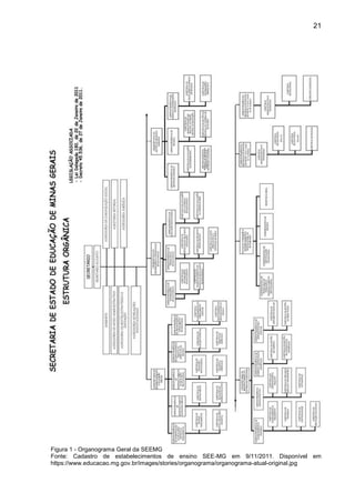 21

Figura 1 - Organograma Geral da SEEMG
Fonte: Cadastro de estabelecimentos de ensino SEE-MG em 9/11/2011. Disponível em
https://www.educacao.mg.gov.br/images/stories/organograma/organograma-atual-original.jpg

 