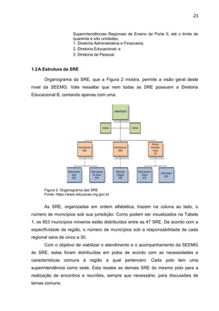 23

Superintendências Regionais de Ensino de Porte II, até o limite de
quarenta e oito unidades;
1. Diretoria Administrativa e Financeira;
2. Diretoria Educacional; e
3. Diretoria de Pessoal.

1.2 A Estrutura da SRE
Organograma da SRE, que a Figura 2 mostra, permite a visão geral deste
nível da SEEMG. Vale ressaltar que nem todas as SRE possuem a Diretoria
Educacional B, contando apenas com uma.

Figura 2: Organograma das SRE
Fonte: https://www.educacao.mg.gov.br

As SRE, organizadas em ordem alfabética, trazem na coluna ao lado, o
número de municípios sob sua jurisdição. Como podem ser visualizados na Tabela
1, os 853 municípios mineiros estão distribuídos entre as 47 SRE. De acordo com a
especificidade da região, o número de municípios sob a responsabilidade de cada
regional varia de cinco a 30.
Com o objetivo de viabilizar o atendimento e o acompanhamento da SEEMG
às SRE, estas foram distribuídas em polos de acordo com as necessidades e
características comuns à região a qual pertencem. Cada polo tem uma
superintendência como sede. Esta recebe as demais SRE do mesmo polo para a
realização de encontros e reuniões, sempre que necessário, para discussões de
temas comuns.

 