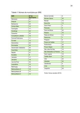 24

Tabela 1: Número de municípios por SRE:
SER
Almenara

Nº de
Municípios
21

Araçuaí

21

Barbacena

24

Campo Belo

12

Carangola

11

Caratinga

24

Caxambu

23

Conselheiro Lafaiete

18

Coronel Fabriciano

11

Curvelo

12

Diamantina

25

Divinópolis

30

Governador Valadares

40

Guanhães

22

Itajubá

21

Ituiutaba

8

Janaúba

17

Januária

19

Juiz de Fora

30

Leopoldina

10

Manhuaçu

18

Metropolitana A

18

Metropolitana B

11

Metropolitana C

12

Monte Carmelo

8

Montes Claros

30

Muriaé

14

Nova Era

15

Ouro Preto

5

Paracatu

5

Pará de Minas

20

Passos

16

Patos de Minas

14

Patrocínio

7

Pirapora

9

Poços de Caldas

17

Ponte Nova

29

Pouso Alegre

30

São João De Rey

19

São Sebastião do Paraíso

16

Sete Lagoas

18

Teófilo Otoni

31

Ubá

22

Uberaba

25

Uberlândia

9

Unaí

10

Varginha

28

Fonte: Censo escolar (2010)

 
