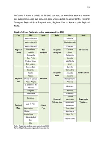 25

O Quadro 1 ilustra a divisão da SEEMG por polo, os municípios sede e a relação
das superintendências que compõem cada um dos polos: Regional Centro, Regional
Triângulo, Regional Sul e Regional Mata, Regional Vale do Aço e o polo Regional
Norte.
Quadro 1: Pólos Regionais, sede e suas respectivas SRE
Polo

SRE

Sede

Polo

SRE

Metropolitana A

Ituiutaba

Metropolitana B

Monte Carmelo

Metropolitana C

Sede

Paracatu

Regional

Conselheiro

Centro

Lafaiete

Belo
Horizonte

Regional

Patos de

Triângulo

Minas

Divinópolis

Patrocínio

Ouro Preto

Uberaba

Pará de Minas

Uberlândia

Sete Lagoas

Unaí

Campo Belo

Curvelo

Caxambu

Uberlândia

Diamantina

Itajubá

Regional

Janaúba

Passos

Norte

Januária

Regional

Poços de Caldas

Sul

Varginha

Pouso Alegre

Montes Claros

Montes Claros
Pirapora

S. Sebastião do

Almenara

Paraíso
Varginha

Araçuaí

Barbacena

Caratinga
Coronel

Caratinga

Regional
Mata

Leopoldina

Fabriciano

Governador

Vale do Aço
Juiz de Fora

Regional

Governador

Valadares

Juiz de

Valadares

Fora

Guanhães

Muriaé

Manhuaçu

Ponte Nova

Nova Era

São João Del
Rey
Ubá
Polos Regionais, sede e suas respectivas SRE.
Fonte: https//educacao.mg.gov.br/mapa-do-site

Teófilo Otoni

 