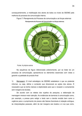 95

consequentemente, a mobilização dos atores de todos os níveis da SEEMG pela
melhoria do processo de comunicação interna.
Figura 7: Planejamento do Processo de comunicação e as forças externas
Planejamento do Processo de Comunicação e as forças externas

Mensagem

AÇÃO

Distribuição

Fonte: A própria autora

Na sequência da figura referenciada anteriormente, por se tratar de um
processo de comunicação, apresenta-se os elementos essenciais com vistas a
garantir a qualidade do produto final:

1)

Mensagem: O nível estratégico da SEEMG estabelece o que se pretende

informar, ou seja, define o conteúdo que direcionará as ações dos atores. É
necessário que se tenha clareza e objetividade para que o receptor a compreenda
sem margens de dúvidas.
De acordo com os relatos dos sujeitos da pesquisa, a elaboração da
mensagem merece maior atenção. As evidências de barreiras à comunicação como,
por exemplo, a pressa para redigir o texto sem a devida revisão bem como a
urgência para o cumprimento de prazos são fatores favoráveis à redação ambígua,
às interpretações pessoais, além de dar margens aos boatos e à voz que corre.

 