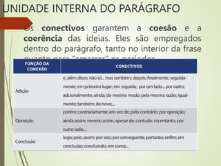 UNIDADE INTERNA DO PARÁGRAFO
Os conectivos garantem a coesão e a
coerência das ideias. Eles são empregados
dentro do parágrafo, tanto no interior da frase
quanto para “amarrar” os períodos.
 