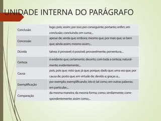 UNIDADE INTERNA DO PARÁGRAFO
 
