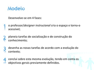 Desenvolve-se em 4 fases:  o professor/ designer   instrucional  cria o espaço e torna-o  acessível; planeia tarefas de socialização e de construção do  conhecimento; desenha as novas tarefas de acordo com a evolução do  contexto; conclui sobre esta mesma evolução, tendo em conta os objectivos gerais previamente definidos. 