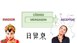 CÓDIGO
MENSAGEM RECEPTOREMISSOR
 