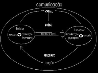 Comunicação apresentação