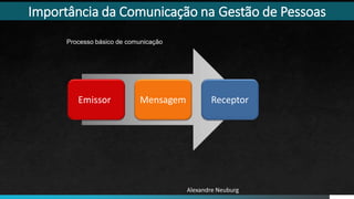 Importância da Comunicação na Gestão de Pessoas
Processo básico de comunicação
Emissor Mensagem Receptor
Alexandre Neuburg
 