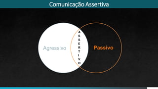 Comunicação Assertiva
A
S
S
E
R
T
I
V
O
Agressivo Passivo
 