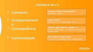 FEEDBACK 04 C´s
 Consequência
Quando? Onde? Tema? Quem?
Descrever o fato.
O que? Como?
Verificar com o colaborador o fato.
Impacto para cliente + equipe + si
Dá ao colaborador a noção do impacto da
atitude dele.
Para onde ir? Qual o foco?
É o que fica acordado com o colaborador.
 Comportament
o
 Contexto
 Continuidade
 