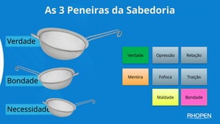 Verdade
Bondade
As 3 Peneiras da Sabedoria
Necessidade
Mentira
Verdade Opressão Relação
Traição
Fofoca
Maldade Bondade
 
