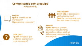 Comunicando com a equipe
Planejamento
O QUE?
Qual é o conteúdo da
mensagem?
O que precisa comunicar?
PARA QUEM?
Quem são as pessoas que
você vai comunicar?
Qual é o conhecimento que
eles têm sobre o assunto?
POR QUE?
Qual é o objetivo que
pretende alcançar com
essa mensagem?
COMO?
Quais os meios (e-mails,
reuniões, vídeo, telefone,
pessoalmente) que você vai
utilizar para comunicar esta
mensagem?
 