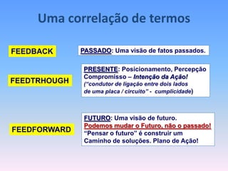 Uma correlação de termos

FEEDBACK      PASSADO: Uma visão de fatos passados.

              PRESENTE: Posicionamento, Percepção
              Compromisso – Intenção da Ação!
FEEDTRHOUGH   (“condutor de ligação entre dois lados
              de uma placa / circuito” - cumplicidade)



               FUTURO: Uma visão de futuro.
               Podemos mudar o Futuro, não o passado!
FEEDFORWARD    “Pensar o futuro” é construir um
               Caminho de soluções. Plano de Ação!
 